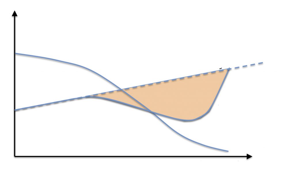 Chart of the Day Rent Gap Theory Streets.mn