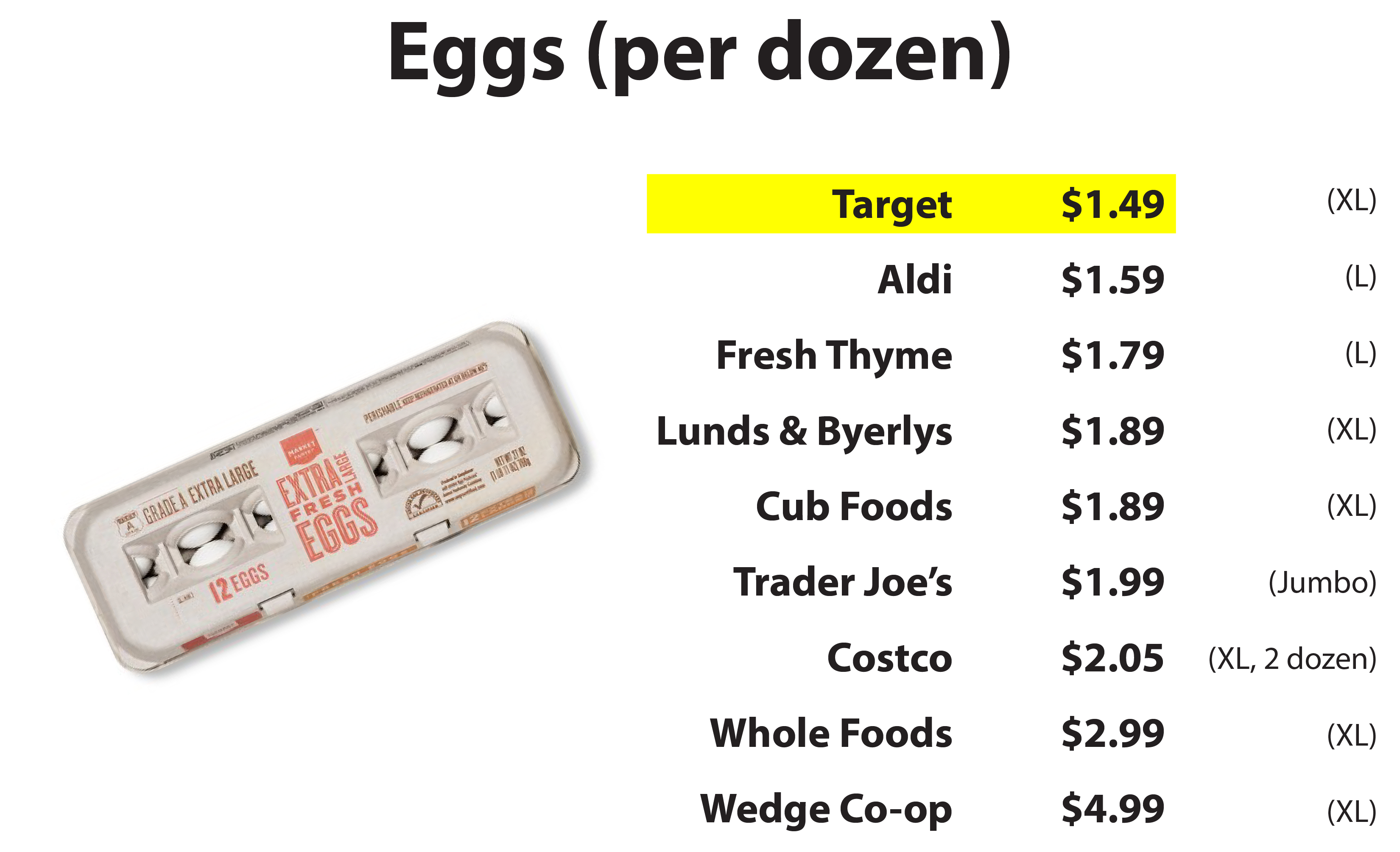 Affordability Shopping at and Living Near Grocery Stores Streets.mn