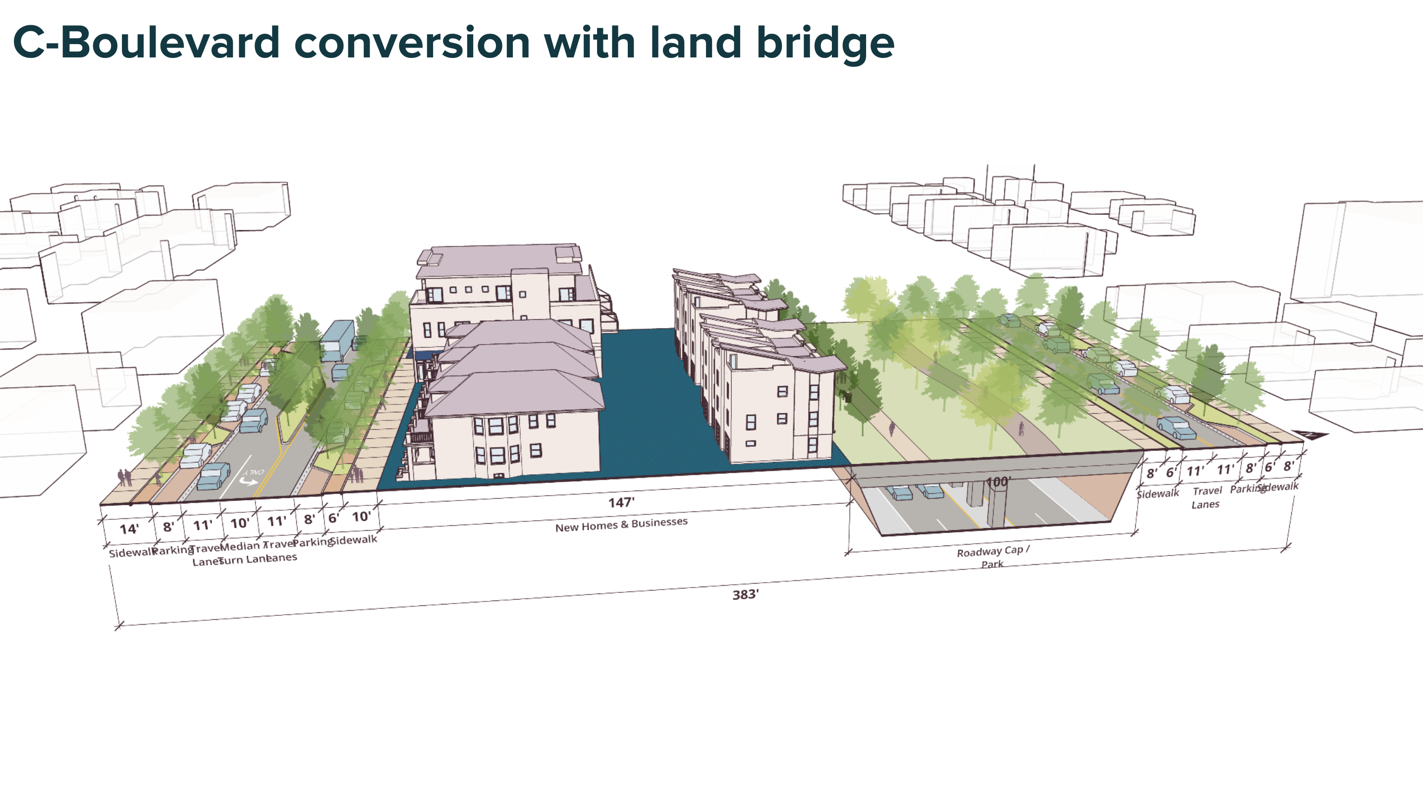 Boulevard Connection Examples Rethinking I-94: Two Meetings, Two Steps Forward - Streets.mn